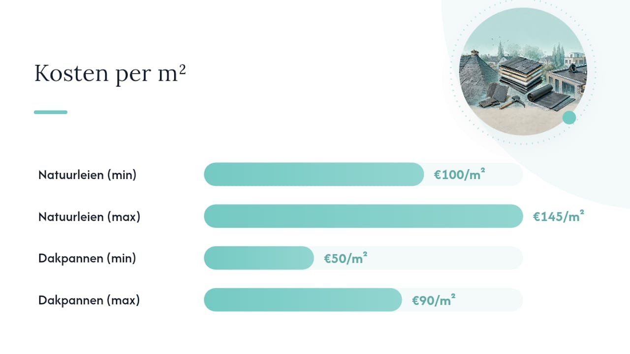 Overzicht: leien versus dakpannen – wat zijn de verschillen?