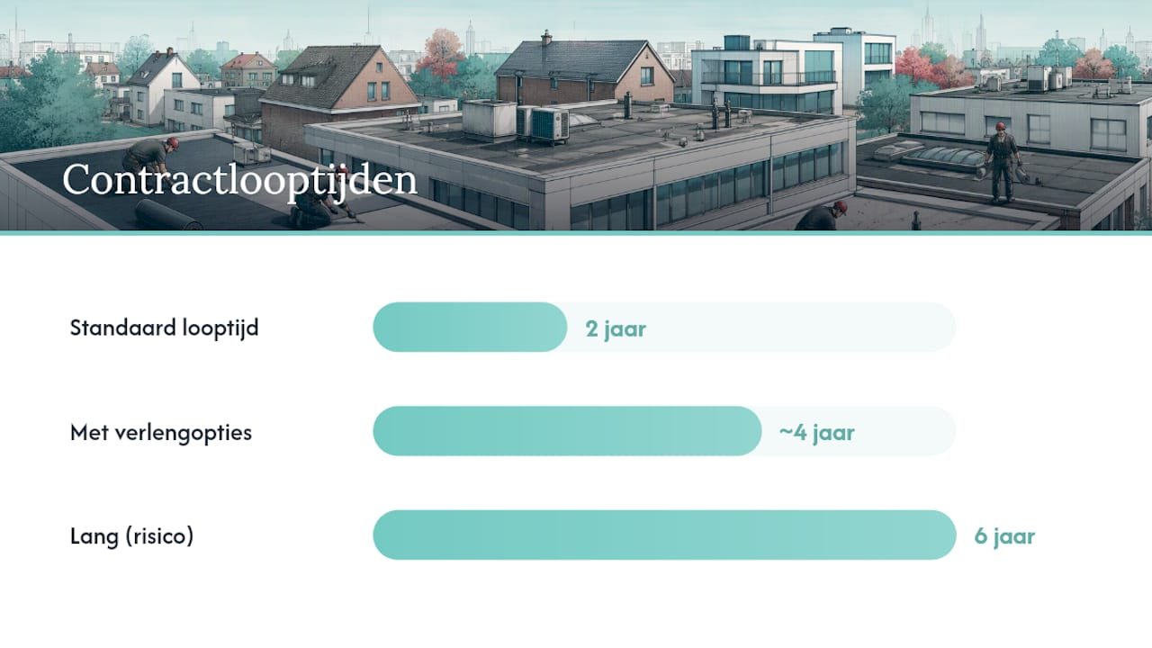 Looptijd en kosten: waar moet u op letten in de offerte? — overview diagram