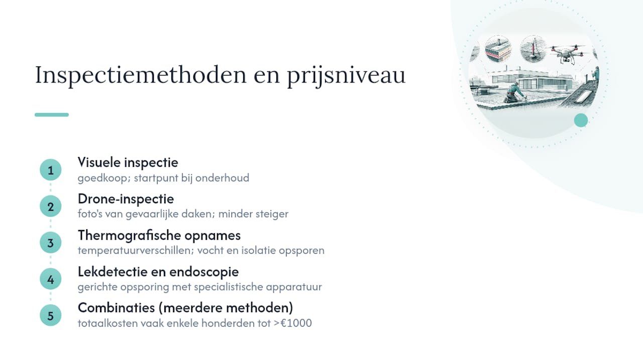 Overzicht van vijf methodes voor dakinspectie en de bijbehorende kosten